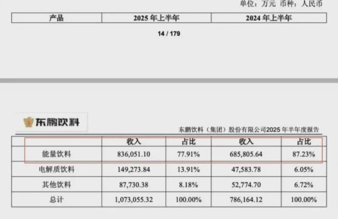 新晋饮品之王干翻东方树叶！