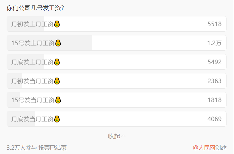 明确！你的工资可能提前发！